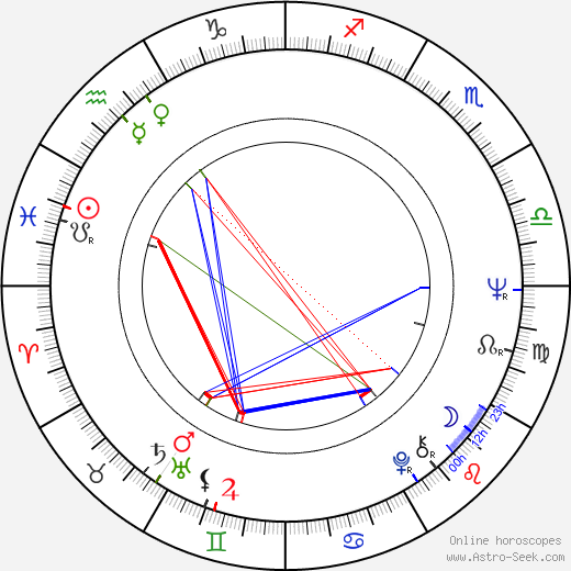 Keqin Zhou birth chart, Keqin Zhou astro natal horoscope, astrology
