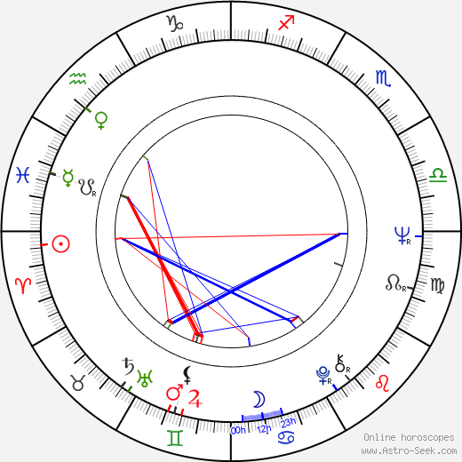 Kim Woodburn birth chart, Kim Woodburn astro natal horoscope, astrology