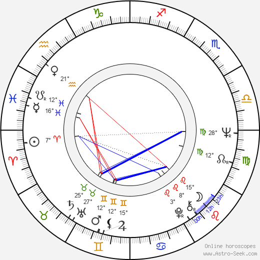 L. Myznikova birth chart, biography, wikipedia 2024, 2025