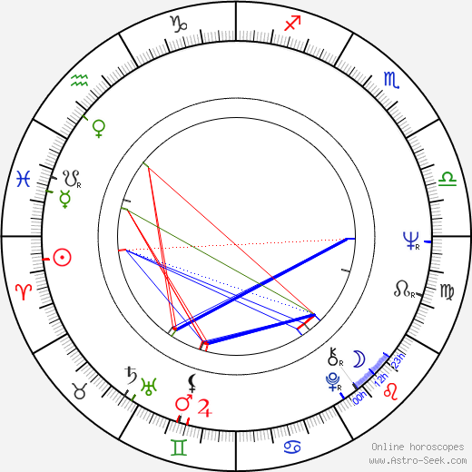 L. Myznikova birth chart, L. Myznikova astro natal horoscope, astrology
