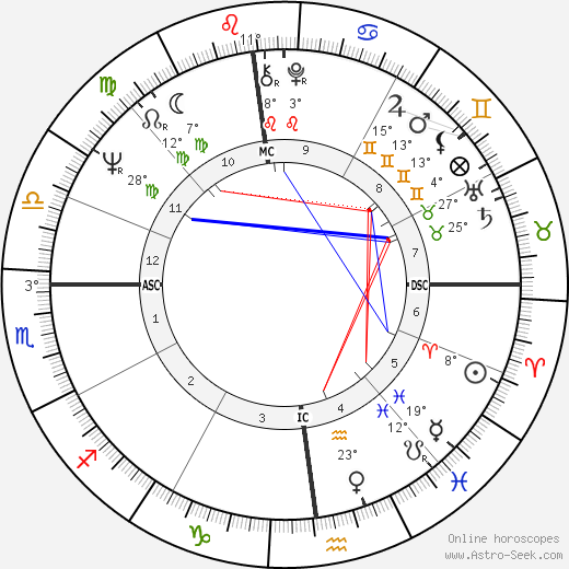 Larry Pressler birth chart, biography, wikipedia 2024, 2025