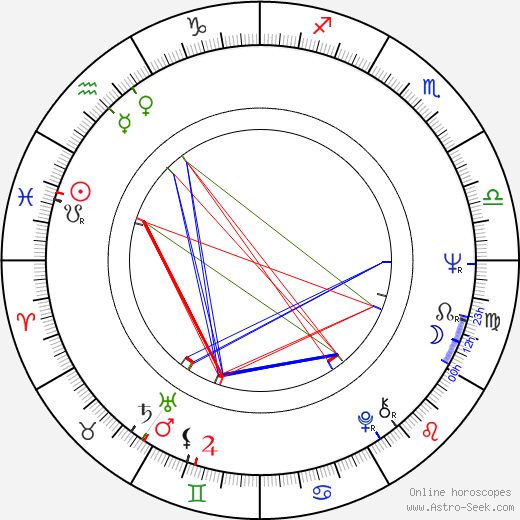 Lou Reed birth chart, Lou Reed astro natal horoscope, astrology