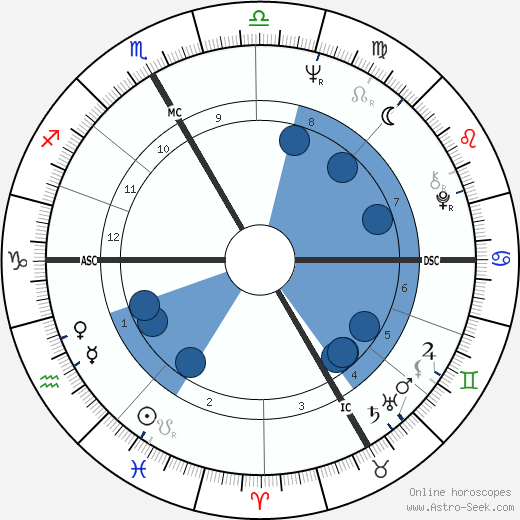 Luc Plamondon wikipedia, biography, birth chart, instagram Luc Plamondon wikipedia, horoscope, astrology, instagram