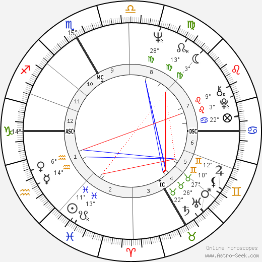 Luc Plamondon birth chart, biography, wikipedia 2023, 2024