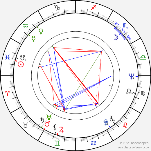 Luciano Odorisio birth chart, Luciano Odorisio astro natal horoscope, astrology