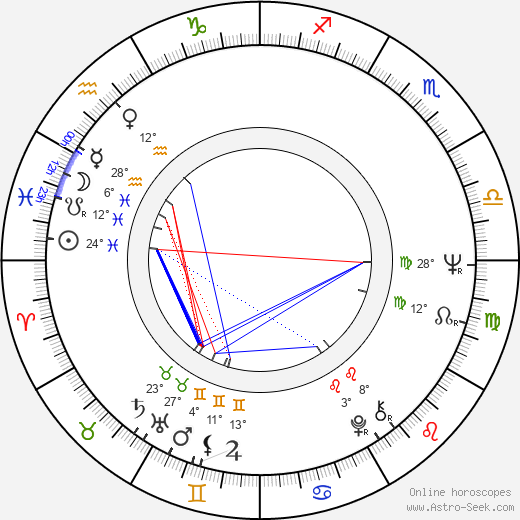 Margareta Sjödin birth chart, biography, wikipedia 2024, 2025