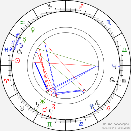 Margareta Sjödin birth chart, Margareta Sjödin astro natal horoscope, astrology