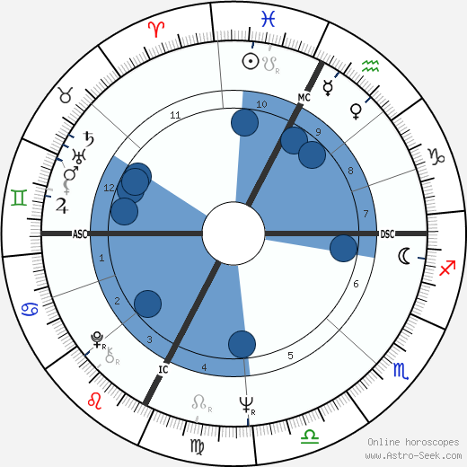 Mark Lindsay wikipedia, horoscope, astrology, instagram