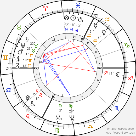 Mark Lindsay birth chart, biography, wikipedia 2023, 2024