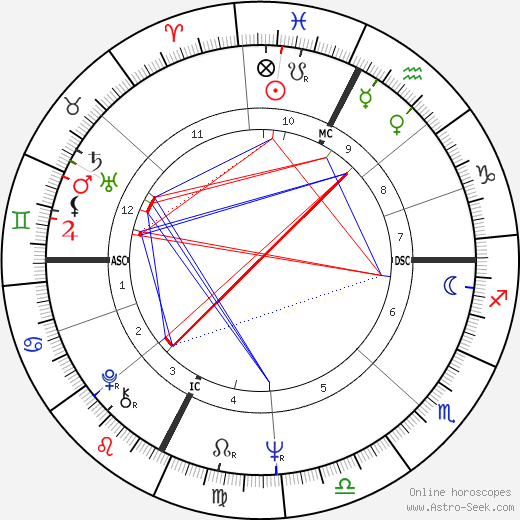 Mark Lindsay birth chart, Mark Lindsay astro natal horoscope, astrology