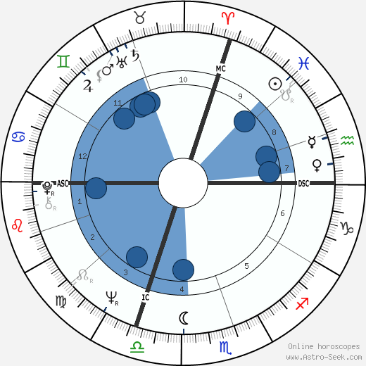 Mauro Rostagno wikipedia, horoscope, astrology, instagram