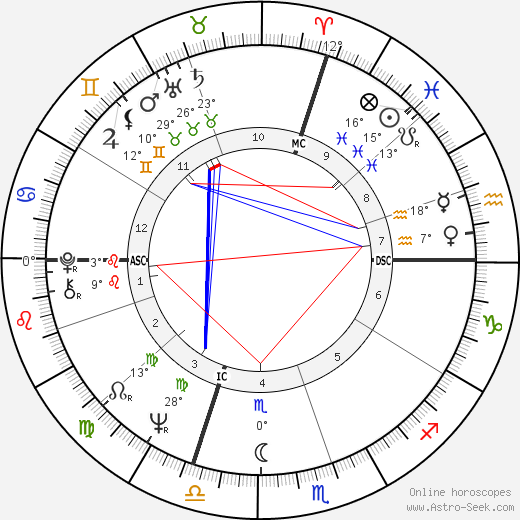 Mauro Rostagno birth chart, biography, wikipedia 2023, 2024