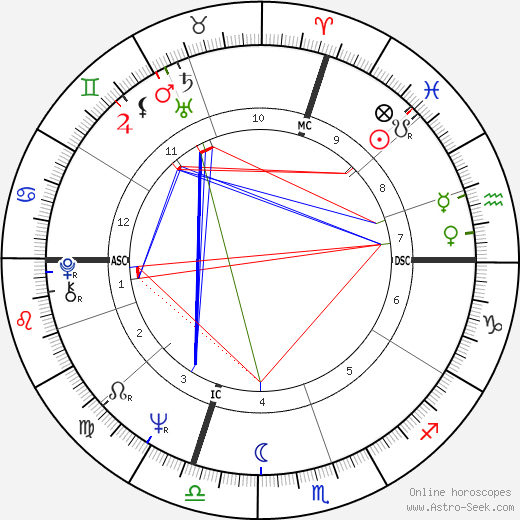 Mauro Rostagno birth chart, Mauro Rostagno astro natal horoscope, astrology