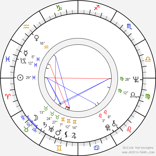 Mews Small birth chart, biography, wikipedia 2023, 2024