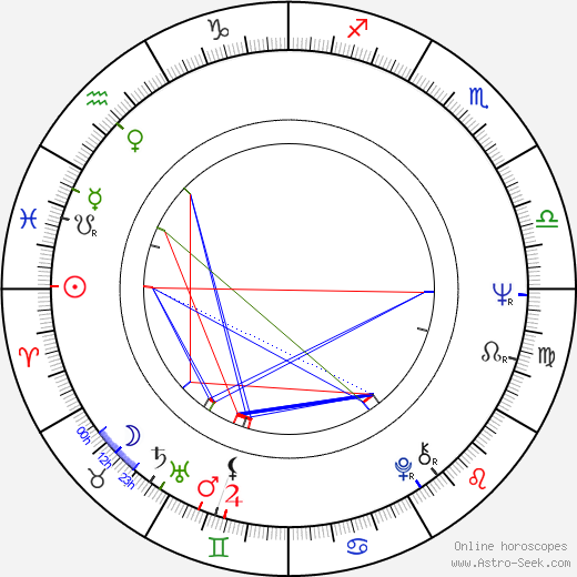 Mews Small birth chart, Mews Small astro natal horoscope, astrology