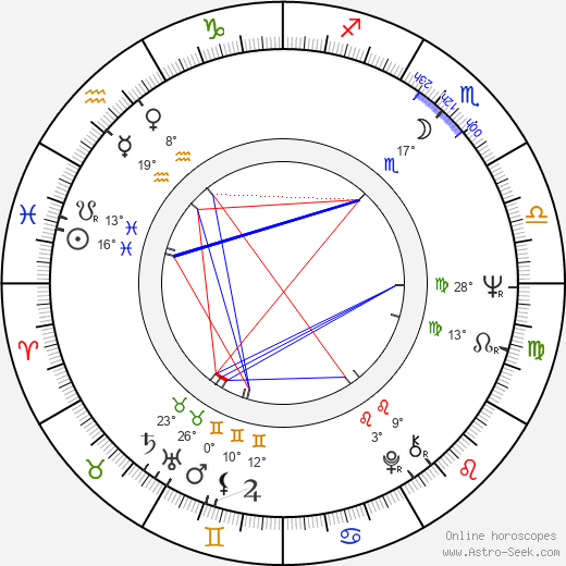 Michael D. Eisner birth chart, biography, wikipedia 2024, 2025