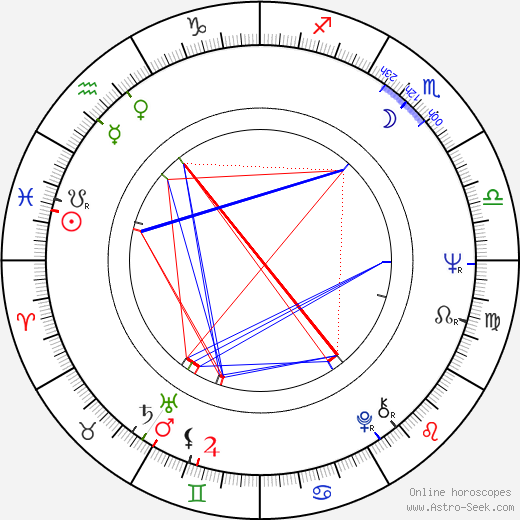 Michael D. Eisner birth chart, Michael D. Eisner astro natal horoscope, astrology