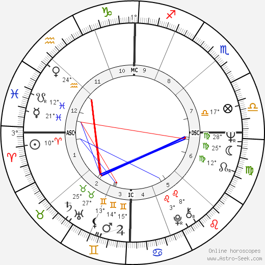 Michael Savage birth chart, biography, wikipedia 2024, 2025