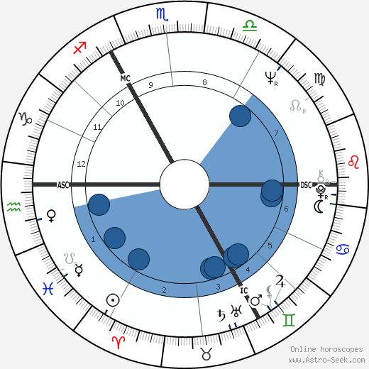 Michael York wikipedia, biography, birth chart, instagram Michael York wikipedia, horoscope, astrology, instagram