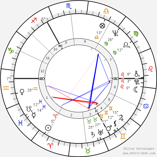 Michael York birth chart, biography, wikipedia 2024, 2025