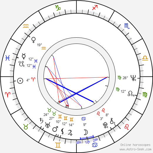 Michal Dočolomanský birth chart, biography, wikipedia 2024, 2025