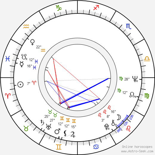 Mike Newell birth chart, biography, wikipedia 2024, 2025