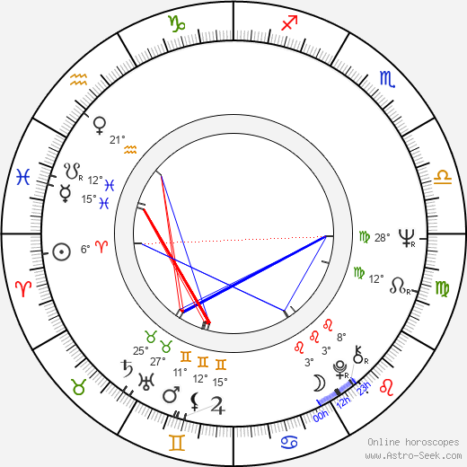 Miluše Dreiseitlová birth chart, biography, wikipedia 2024, 2025