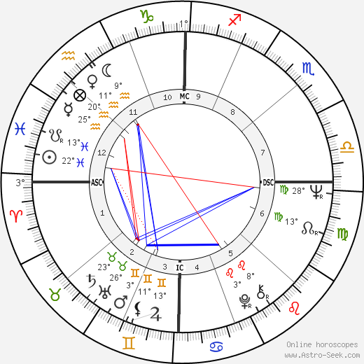 Nancy Carraway birth chart, biography, wikipedia 2024, 2025