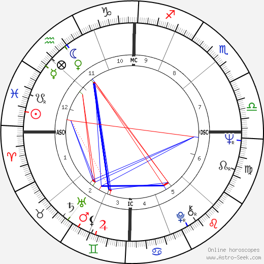 Nancy Carraway birth chart, Nancy Carraway astro natal horoscope, astrology