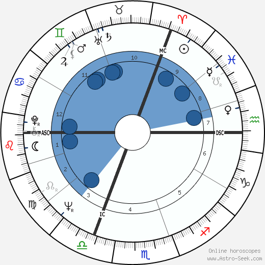 Neil Kinnock wikipedia, horoscope, astrology, instagram