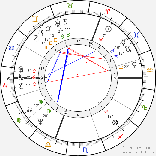 Neil Kinnock birth chart, biography, wikipedia 2024, 2025