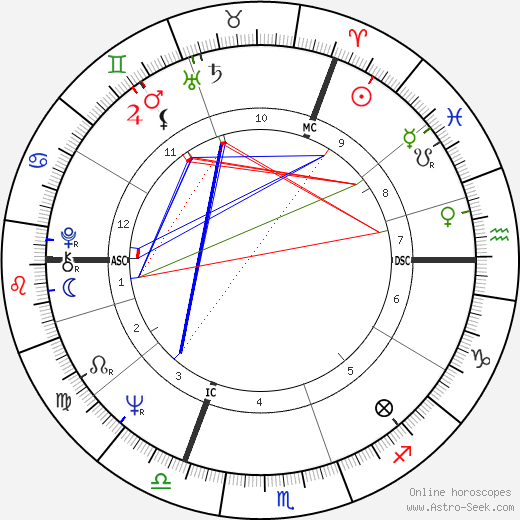 Neil Kinnock birth chart, Neil Kinnock astro natal horoscope, astrology