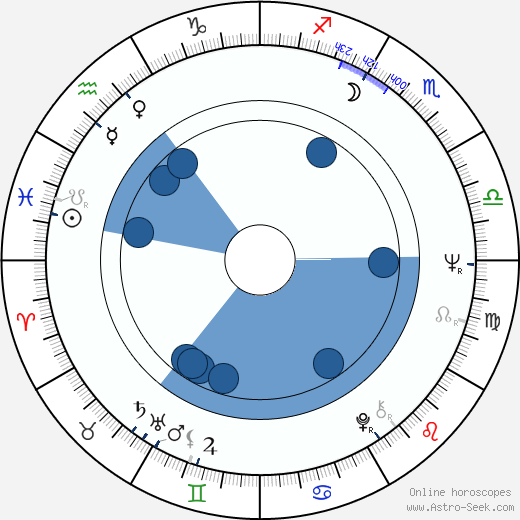 Palito Ortega horoscope, astrology, sign, zodiac, date of birth, instagram