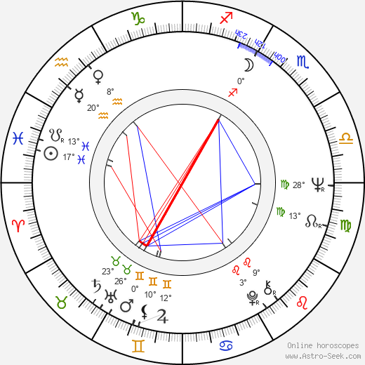 Palito Ortega birth chart, biography, wikipedia 2024, 2025