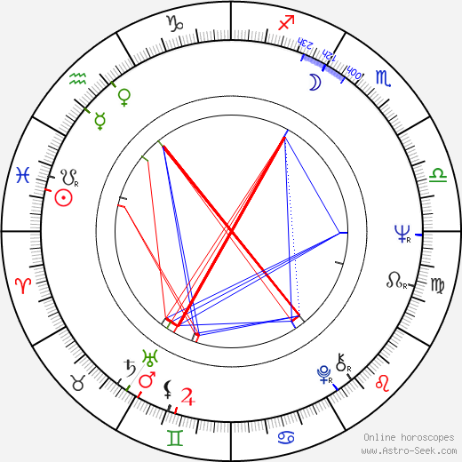 Palito Ortega birth chart, Palito Ortega astro natal horoscope, astrology