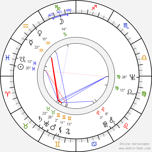 Paul Leduc birth chart, biography, wikipedia 2024, 2025