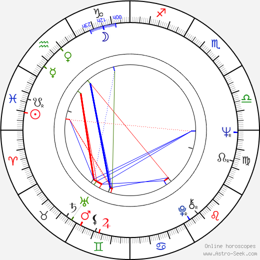 Paul Leduc birth chart, Paul Leduc astro natal horoscope, astrology