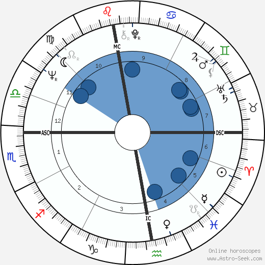 Paule Noëlle wikipedia, horoscope, astrology, instagram