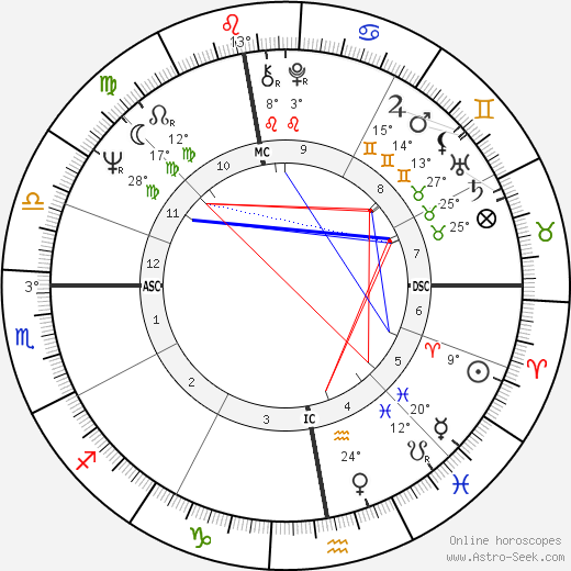 Paule Noëlle birth chart, biography, wikipedia 2024, 2025