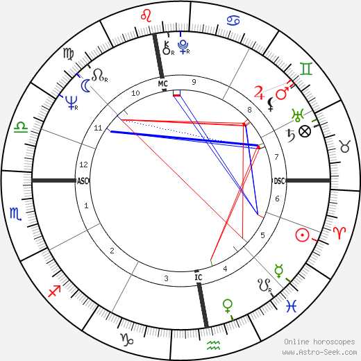 Paule Noëlle birth chart, Paule Noëlle astro natal horoscope, astrology