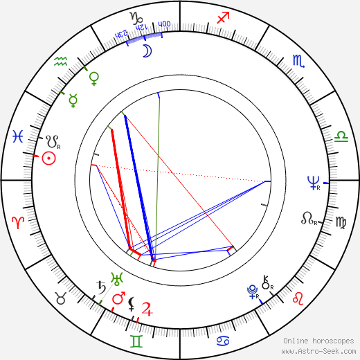 Peter Eyre birth chart, Peter Eyre astro natal horoscope, astrology