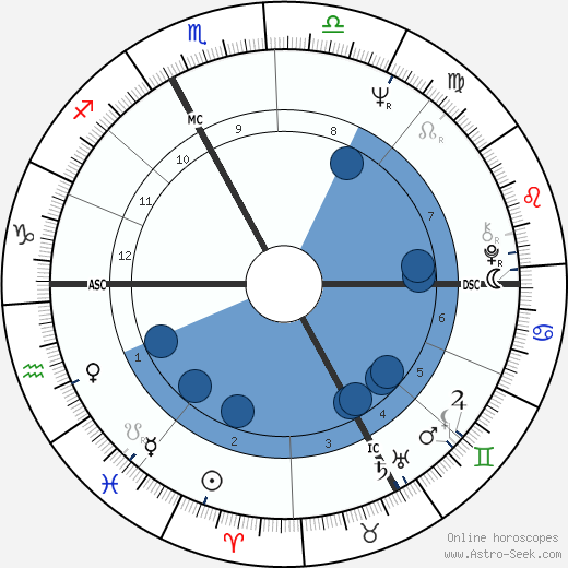 Philippe Granger wikipedia, biography, birth chart, instagram Philippe Granger wikipedia, horoscope, astrology, instagram