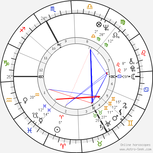 Philippe Granger birth chart, biography, wikipedia 2024, 2025