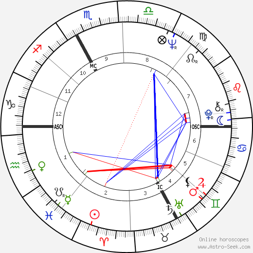 Philippe Granger birth chart, Philippe Granger astro natal horoscope, astrology