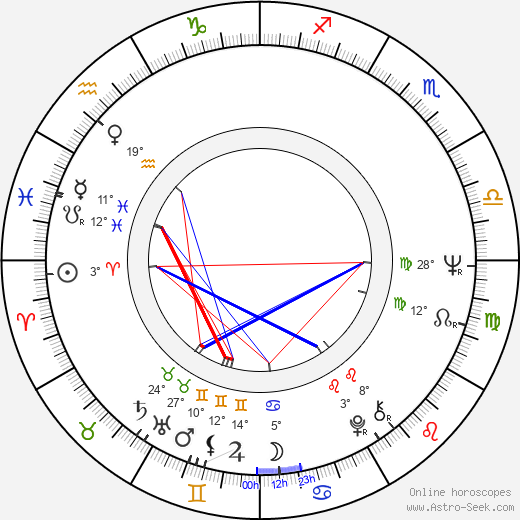 Reisen Ri birth chart, biography, wikipedia 2024, 2025