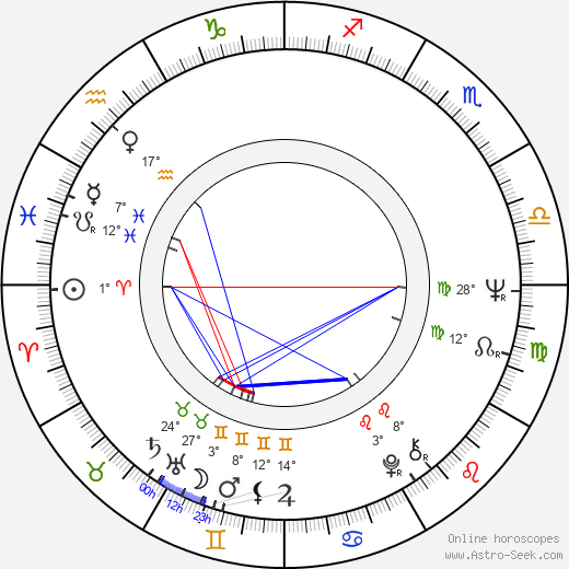 Richard O'Brien birth chart, biography, wikipedia 2024, 2025