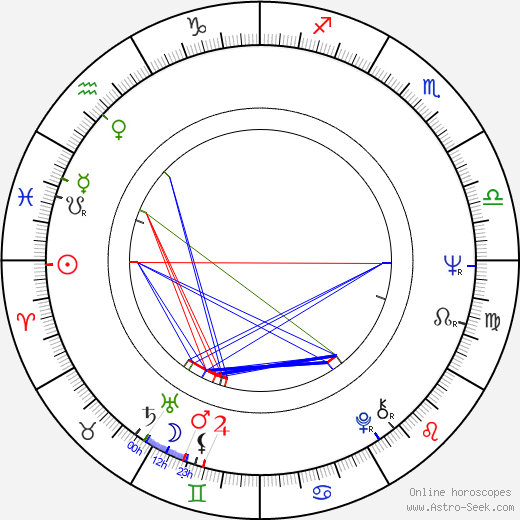 Richard O'Brien birth chart, Richard O'Brien astro natal horoscope, astrology