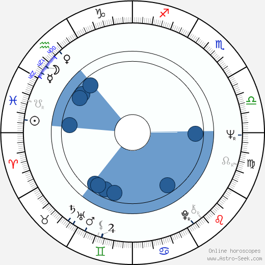 Rita Tushingham wikipedia, horoscope, astrology, instagram