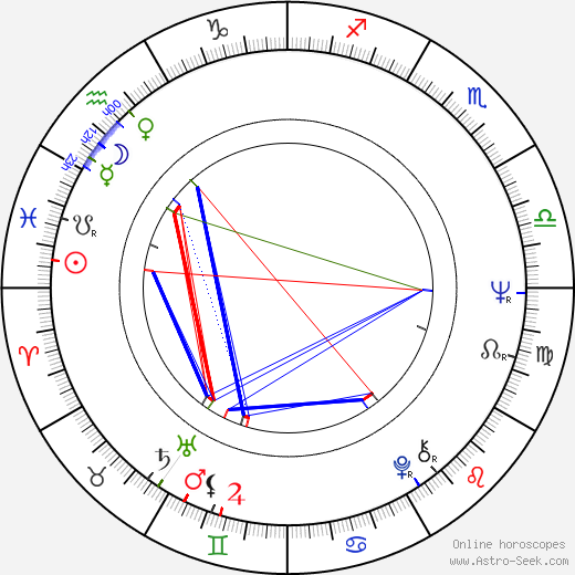 Rita Tushingham birth chart, Rita Tushingham astro natal horoscope, astrology