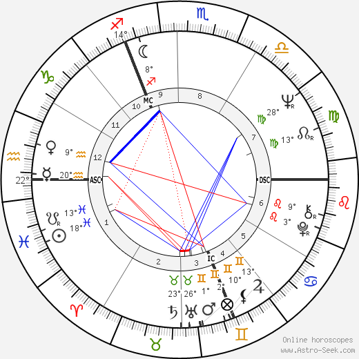 Robert Denvers birth chart, biography, wikipedia 2023, 2024